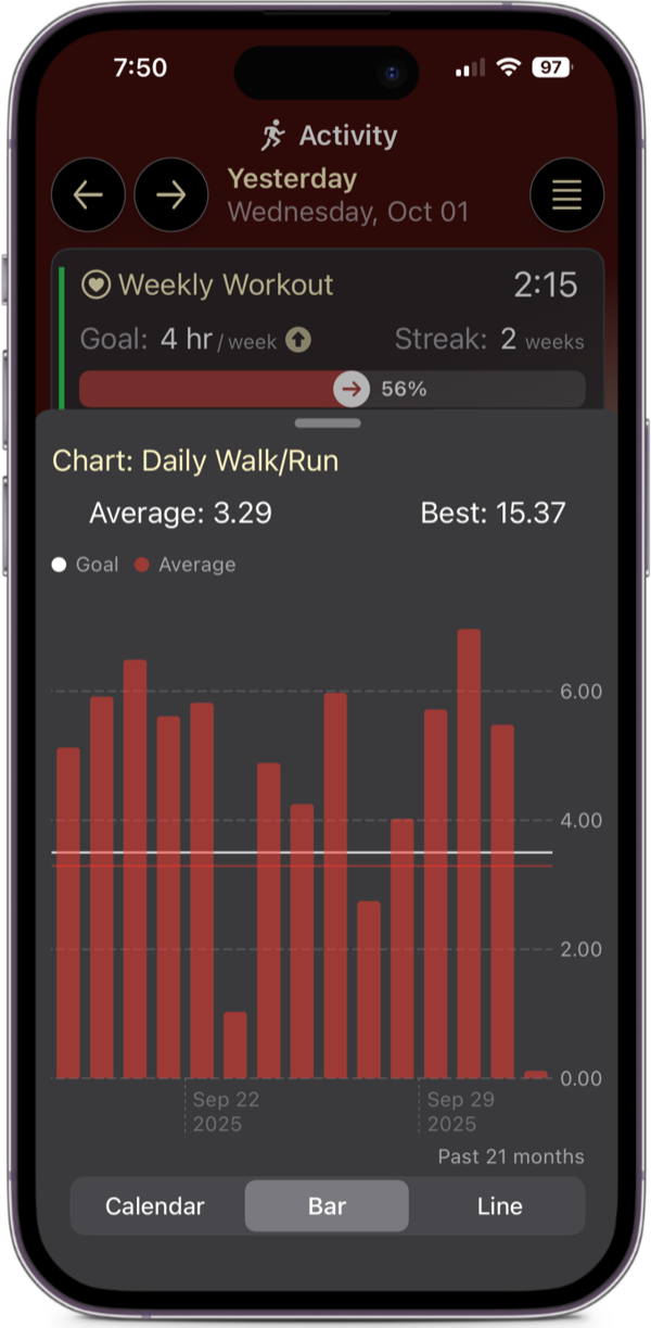 Bar chart of a daily walk/run habit against its goal