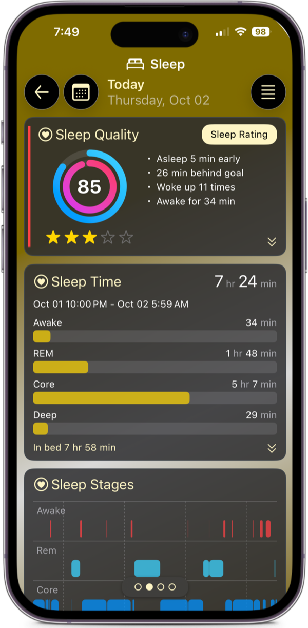 Sleep: sleep quality score, time asleep and stages