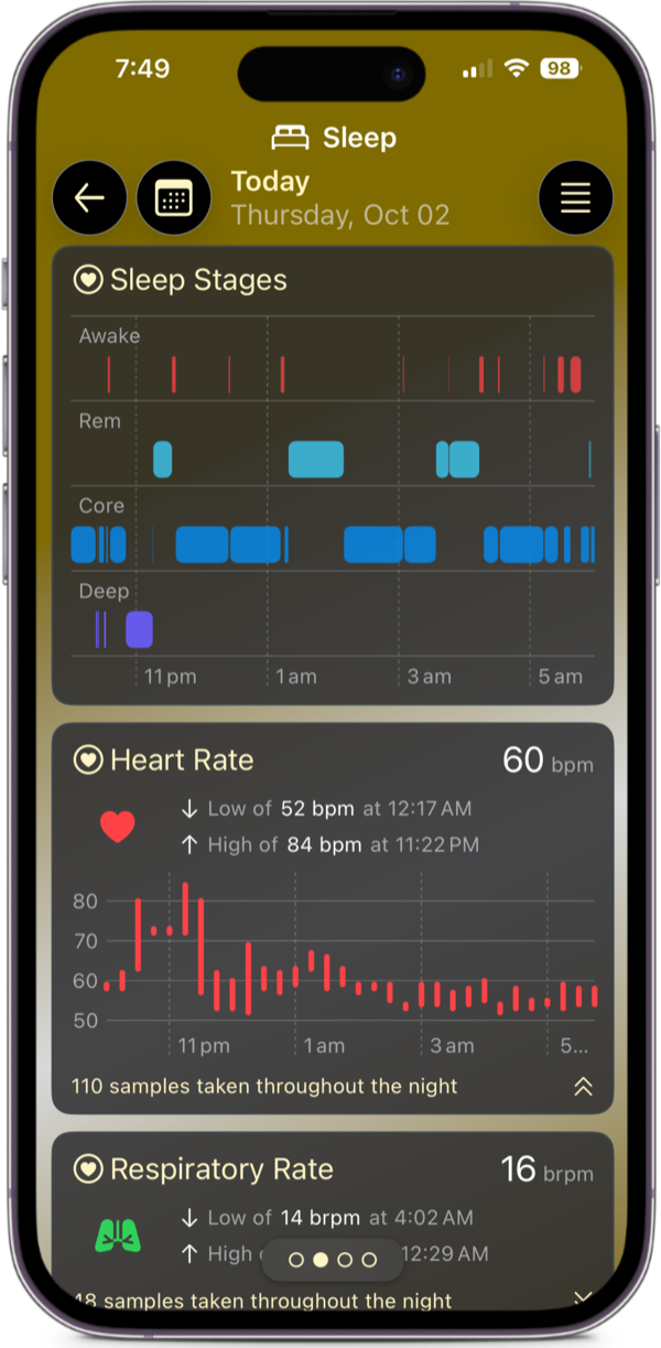 Sleep stages, heart rate and respiratory rate overnight